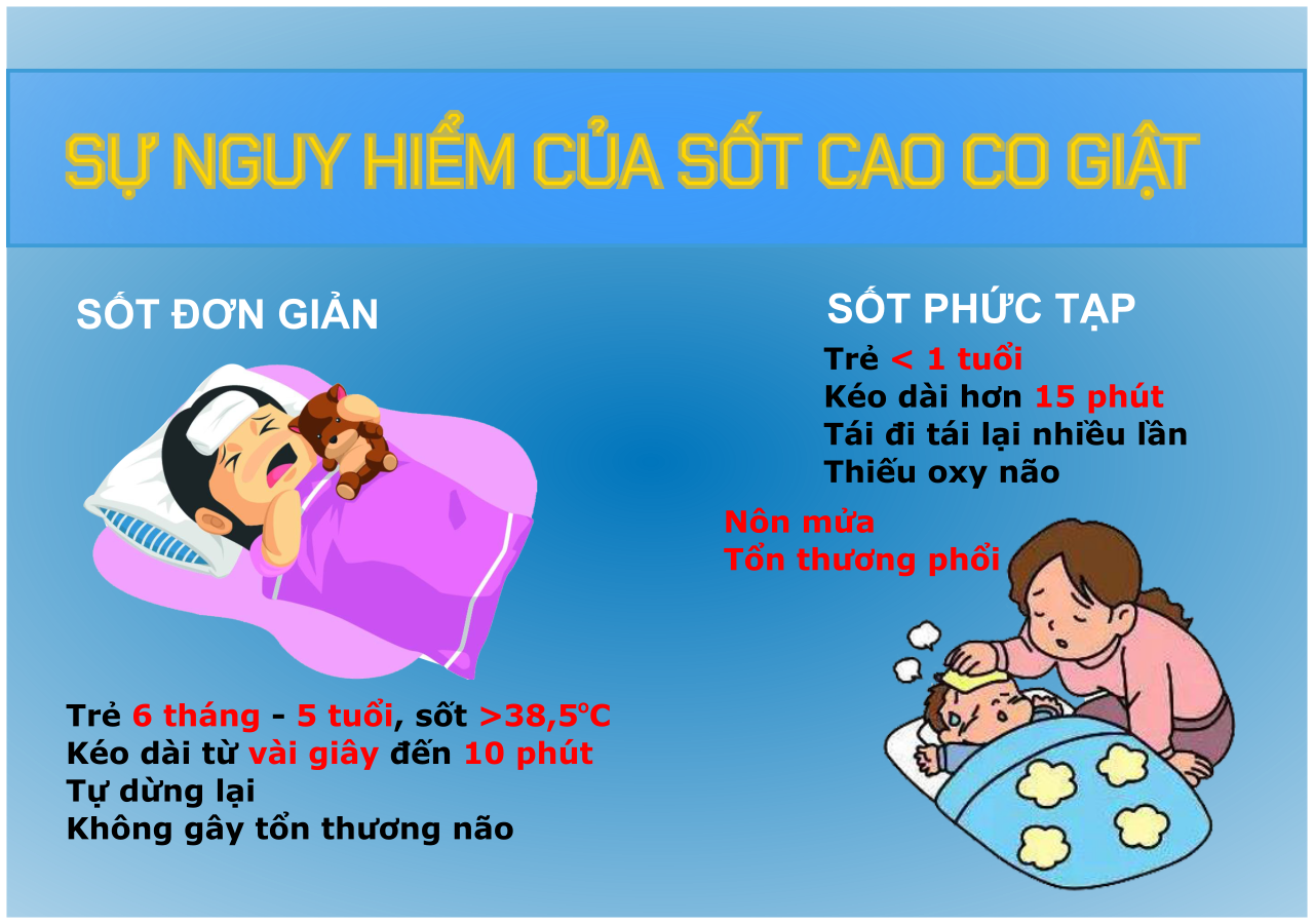 Cách chữa sốt co giật ở trẻ em hiệu quả và an toàn