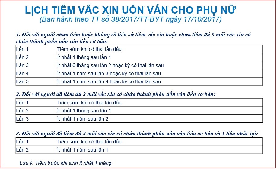 4. Các loại vắc xin phòng ngừa uốn ván cho bà bầu