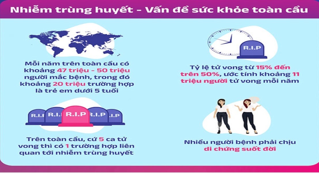 Điều trị nhiễm khuẩn huyết ở trẻ em